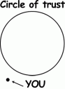 circle-of-trust.gif
