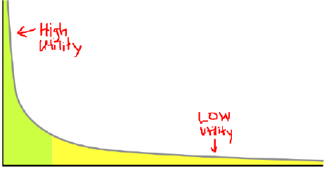 mtg_long_tail1.png