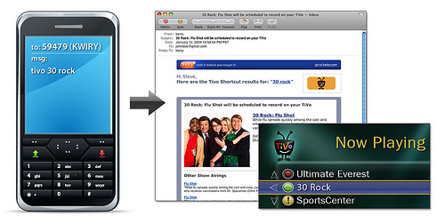 Kwiry's text to TiVo shortcut