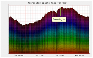 Image from jspaw on Flickr used under Creative Commons