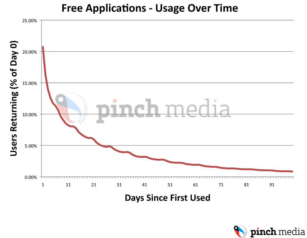 Slide 12 of iPhone AppStore Secrets