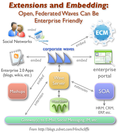 enterprise_waves