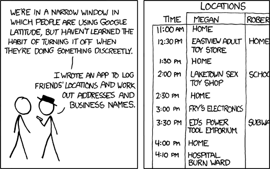 Latitude by xkcd