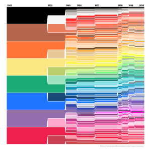 Visualization by Stephen Von Worley