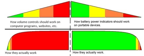 I'm Tired Of Being Lied To By Volume And Battery Indicators