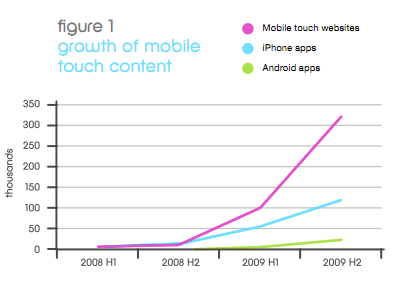 mobile