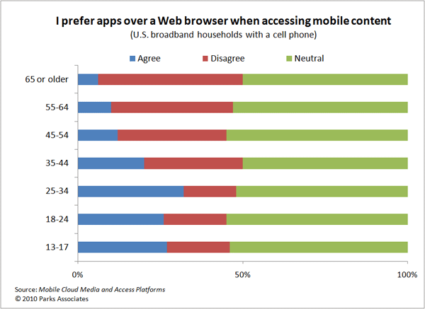 mobile_apps_vs_browsers