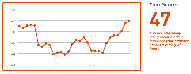 klout