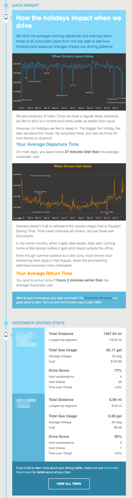 December Monthly Driving Insight from Automatic