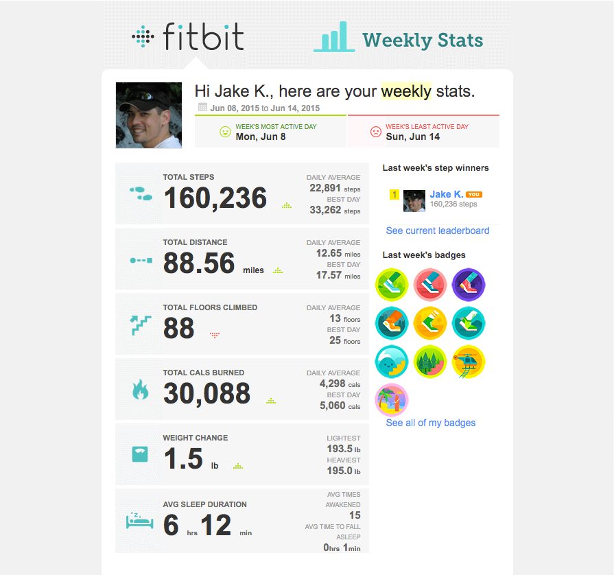 Weekly Progress Report from Fitbit